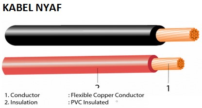 Kabel NYAF 1,5MM